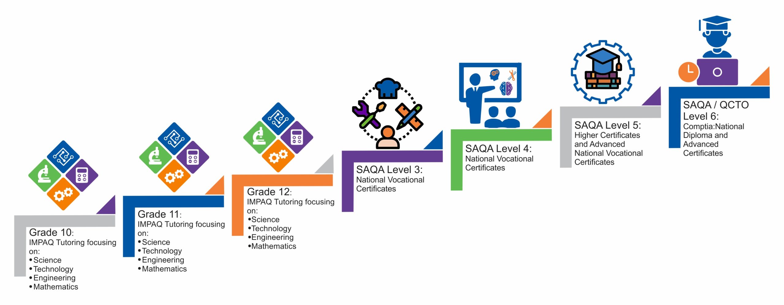 HCLS-Infographic-stem-scaled