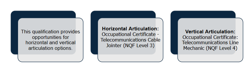 Career Path Telecommunications Cable Jointer Career Path Telecommunications Cable Jointer